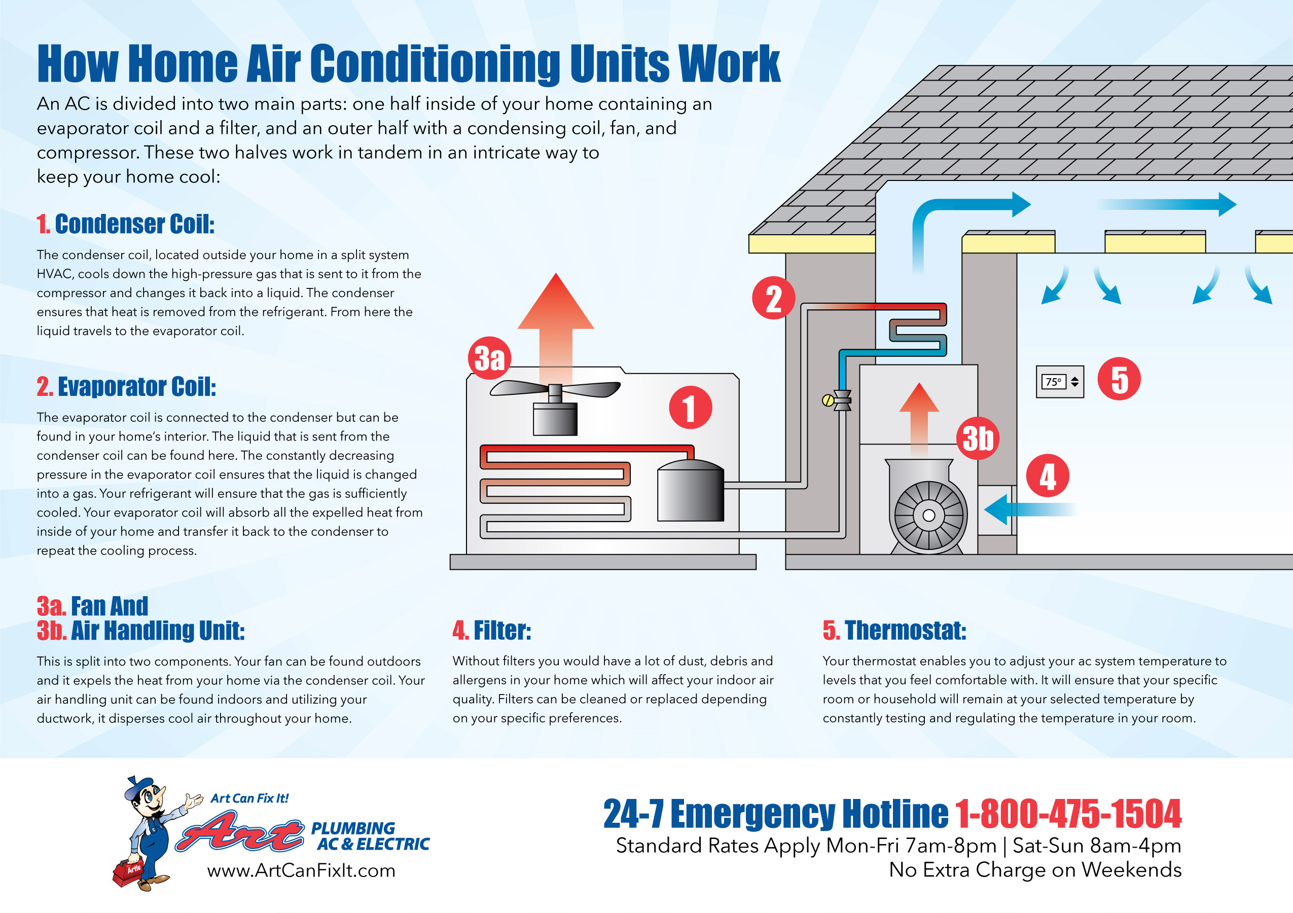 How Home Air Conditioning Units Work 