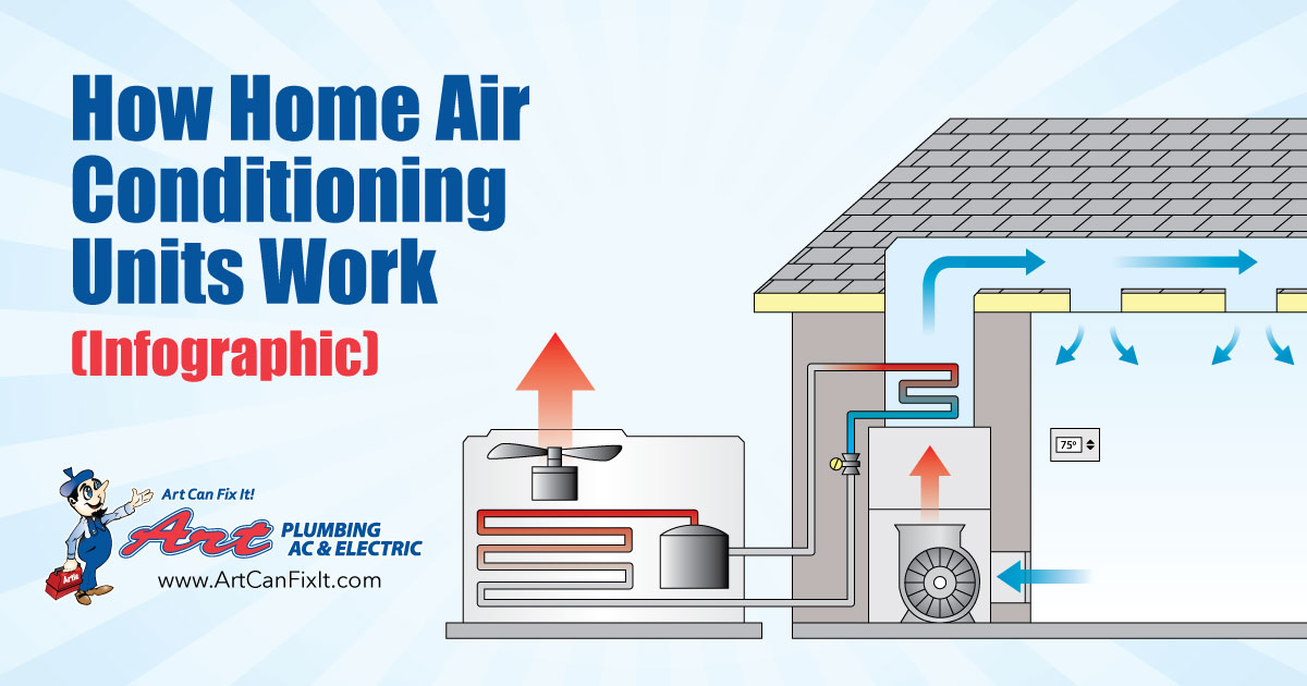 The Components Of Home Air Conditioning Units And How They ...